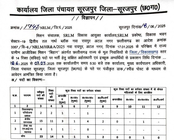 Zila Panchayat Surajpur Bharti