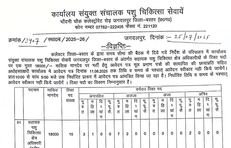 Pashu Chikitsa Vibhag Bharti