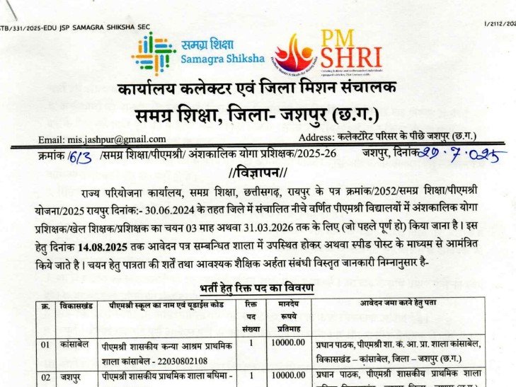 PM Shri School Jashpur Recruitment